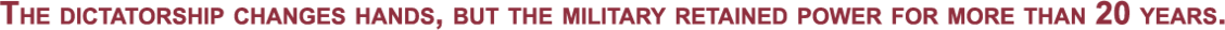 the-dictatorship-changes-hands-but-the-military-re